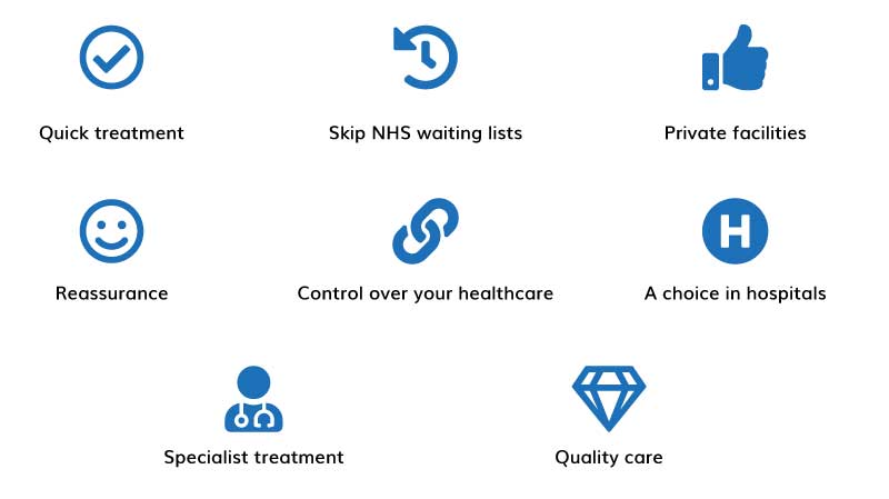 Private Health Insurance Benefits